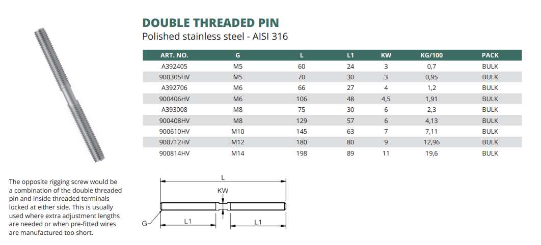 Double Threaded Pin