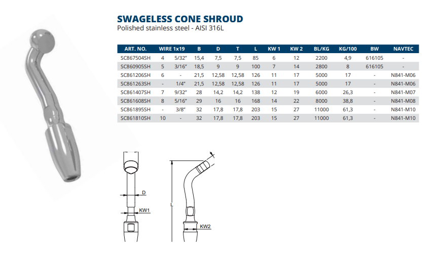 Swageless Cone Shroud