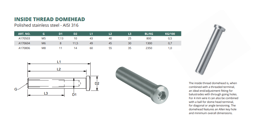 Inside thread domehead