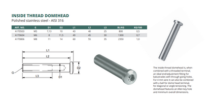 Inside thread domehead