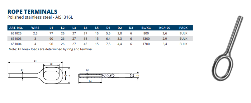 Rope Terminal