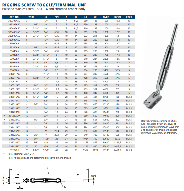 Rigging screw toggle/terminal UNF – open body