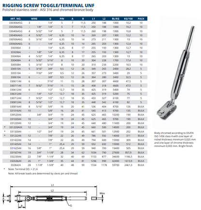 Rigging screw toggle/terminal UNF – open body